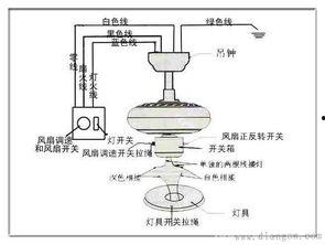吊扇接线图视频,轻松掌握安装技巧
