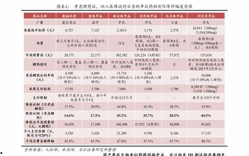 今日海南新瓜价格表,多款品种价格大揭秘！