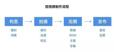 视频制作流程,从策划到成片，揭秘幕后制作秘密