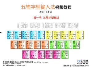 五笔视频,轻松掌握高效打字技巧